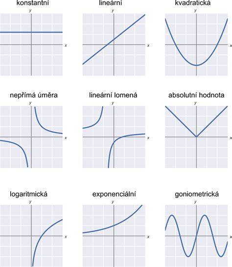Infografika: Porovnanie parametrov mikrovlnných rúr (objem, výkon, typy funkcií)
