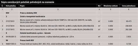 Postup úpravy cenníkových položiek a ERP parametrov pre RPDP