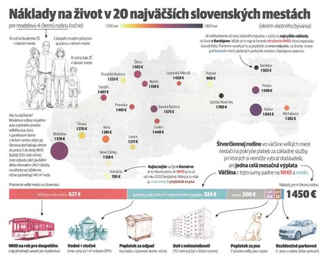 Diagrama porovnávajúca Dip moulding a vstrekovanie z hľadiska nákladov a tlakov