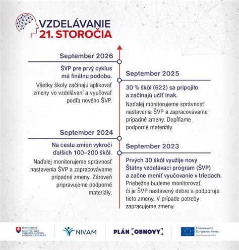 Infografika: Štátny vzdelávací program a mediálna výchova - prehľad základných princípov