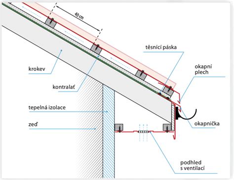 Schéma montáže strechy s trapézovým plechom: rozloženie vrstiev a krokov v postupe