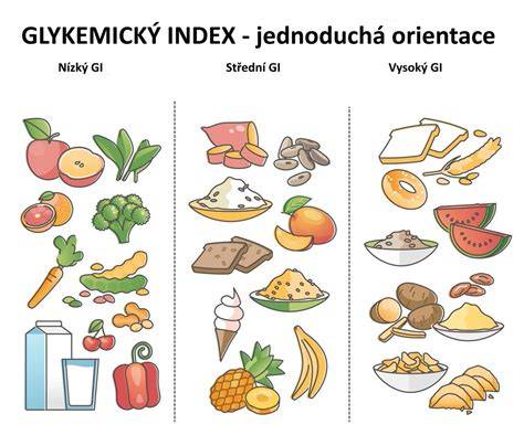 Schéma glykemického indexu a vplyv vlákniny na trávenie