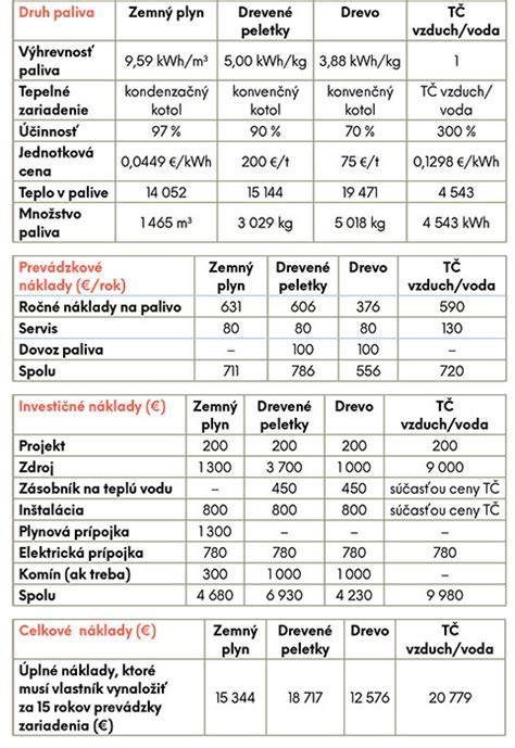 Porovnanie typov teplovzdušných rúry a ich výhod