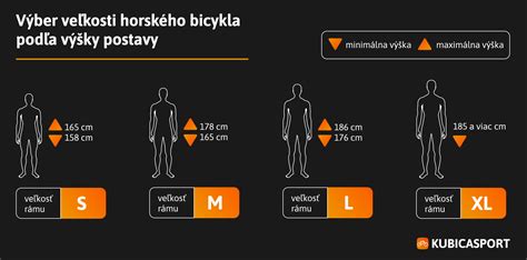 Infografika: Ako vybrať veľkosť kabelky podľa výšky a postavy.