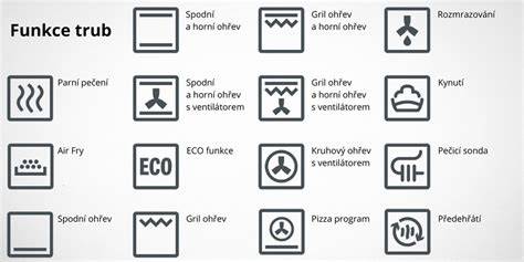 Infografika ikon rúry Beko: symboly a ich význam (prehľad)