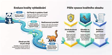 Informačná infografika: Vývoj rúry od prvotných kachlí po inteligentné rúry