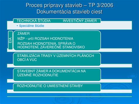 Proces prípravy proteínových žemlí