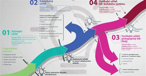 Infografika: Cesty kontaktu s veľvyslanectvom a núdzové postupy