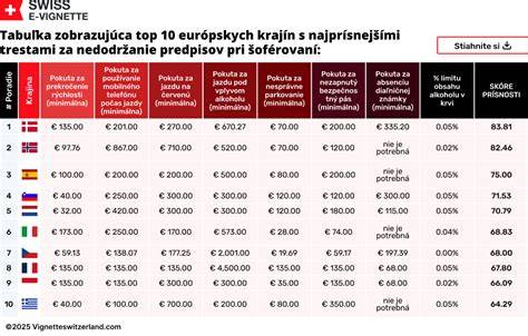 Infografika: Prepojenie európskych smerníc a národných predpisov