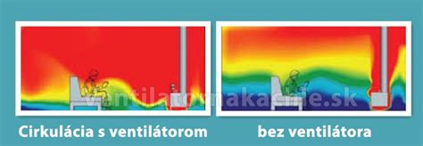 Infografika: Princíp konvekcie a prúdenie vzduchu v konvektomate