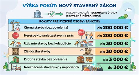 Infografika: Ideálne stanovište, pôda a výška broskyne