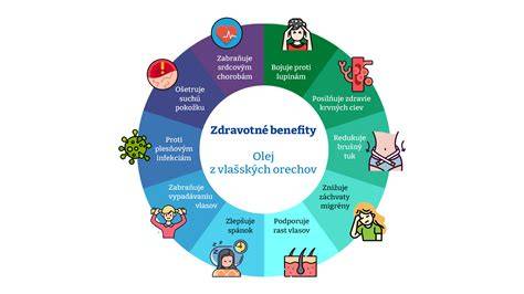 Infografika: Vzťah âkedší látok ďateliny lúčnej k zdraviu