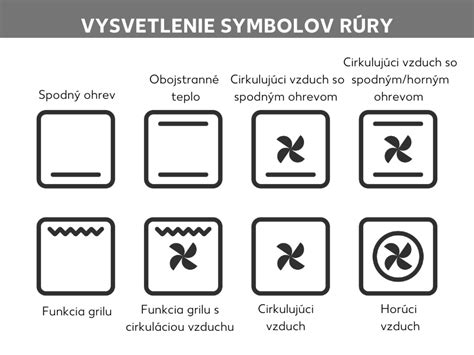 Infografika: Význam symbolov na rúre Bosch