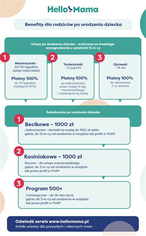 Infografika: Nutričné benefity ovsových vločiek a typy vločiek
