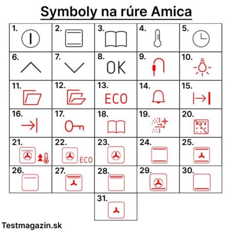 Náčrt výmeny displeja na rúre
