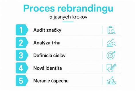 Infografika: krok za krokom proces tvorby obdĺžnikovej krabice
