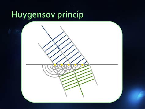 Obrázok znázorňujúci princíp rýmu: zvuková zhoda koncových slabík