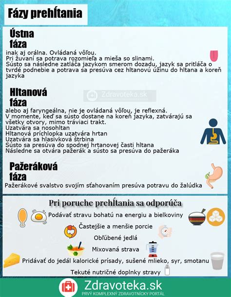 Infografika: Fázy umierania a symptomatológia
