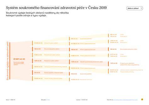 Infografika: Porovnanie slovenského a českého systému EIA