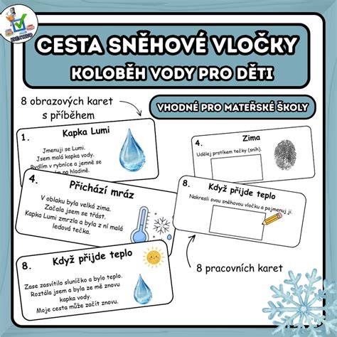 Infografika: cesta vzniku snehovej vločky od jadra po výsledný tvar