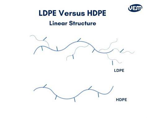 HDPE vs LDPE: porovnávacia schéma materiálov, hustoty a vlastností