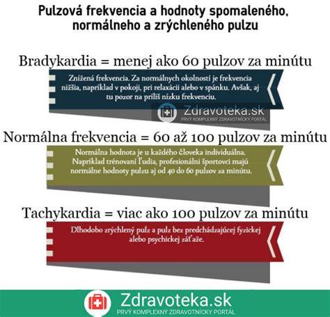 Infografika: Optimálna frekvencia čistenia práčky