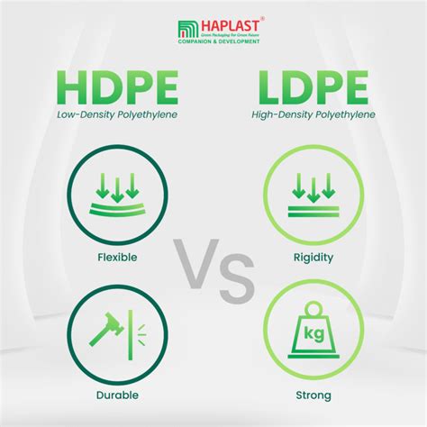 Infografika: Porovnanie HDPE a LDPE rúrok