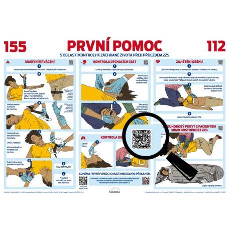 Infografika: postup pri PR prve pomoci a koordinácia hasičov