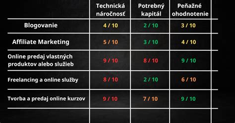 Infografika: Porovnanie tlačových techník na plátno a ich výhody