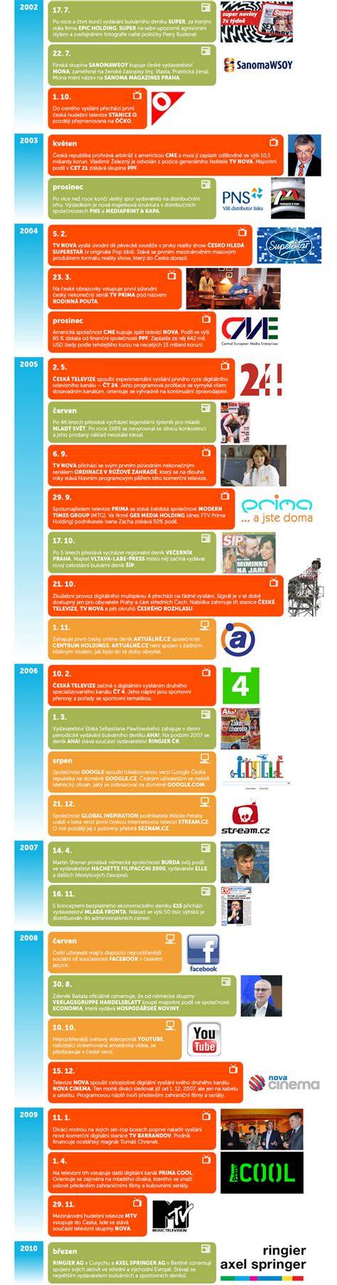 Infografika: Vývoj francúzskeho hokeja a milníky vo verejnom i ligovom zázname