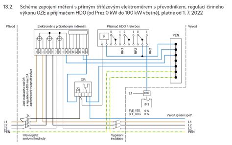 Schéma usporiadania 2 v 1 a 3 v 1 kombinovaného spotrebiča
