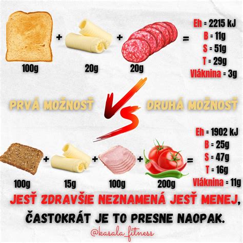 Mapa výberu správnych potravín pri redukcii hmotnosti