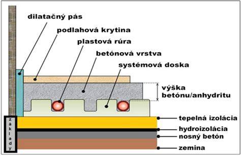Podvozok s batériou v podlahe a jeho vplyv na aerodynamiku