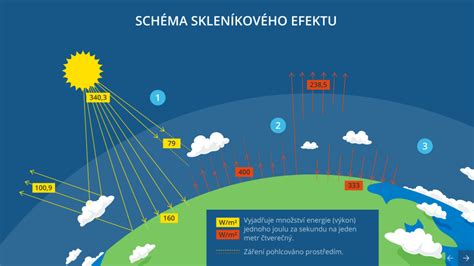 Ilustračná schéma zobrazujúca príčiny praskania jaterníc