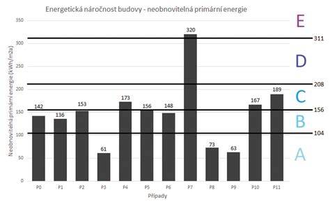 Infografika: NAP dňa, faktory ovplyvňujúce výsledok