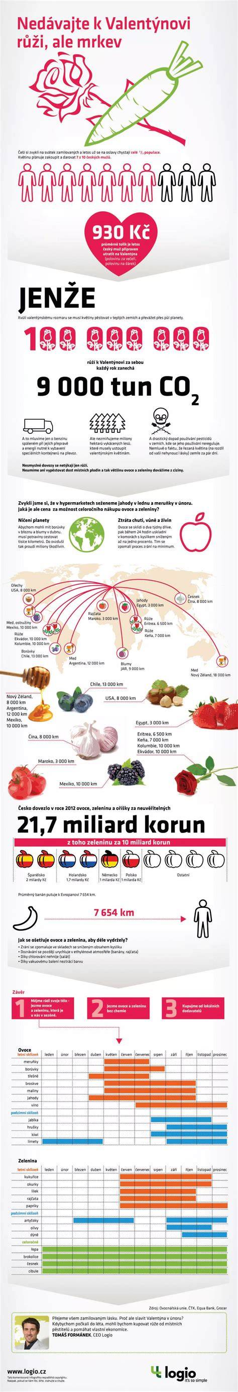 Infografika: Vizuálna príprava plnených morčacích krídel