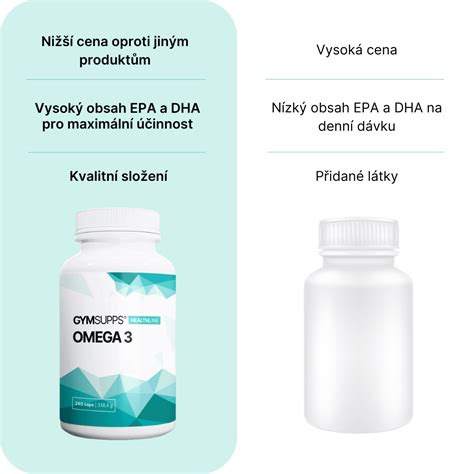 Graf: Vplyv omega-3 na cievny systém