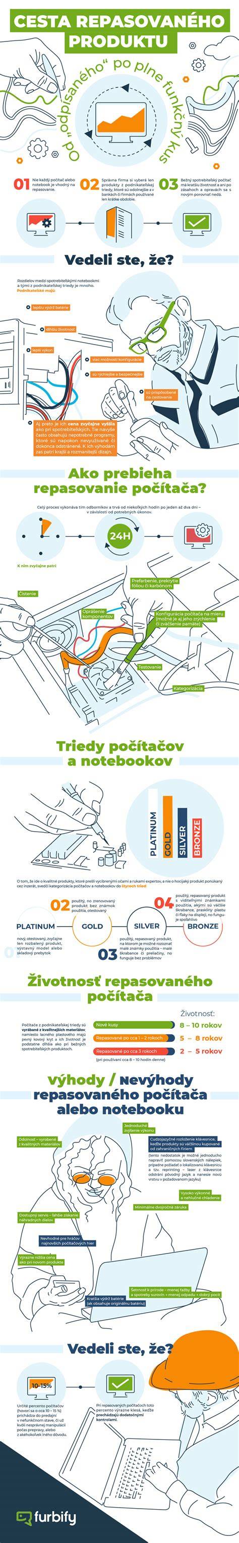 Infografika: Základná štruktúra bezlepkového cesta a rola psyllia, xantánu a gúm