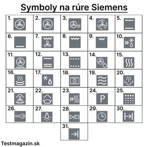 Infografika symbolov na rúre Bosch