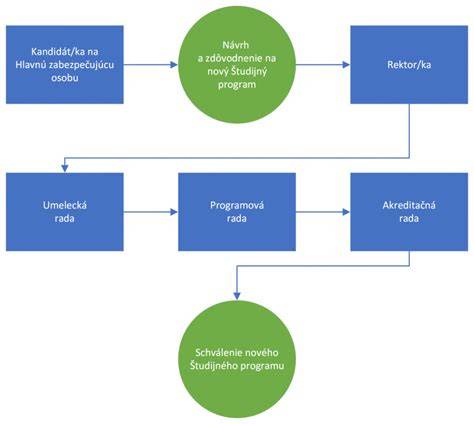 Prehľadný diagram čistenia pľúc a hlavné zložky receptov