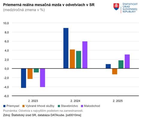 Infografika: Porovnanie priemernej doby doručenia a cenových hladín v Pezinku