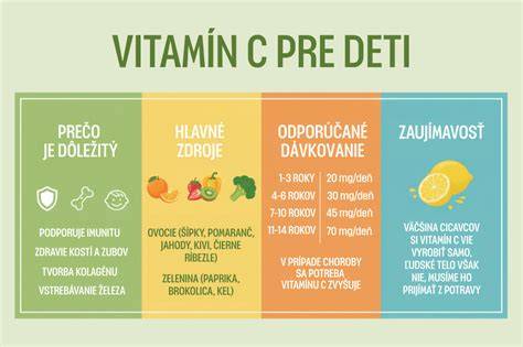Infografika: odporúčané porcie a skladba jedál pre chudnutie