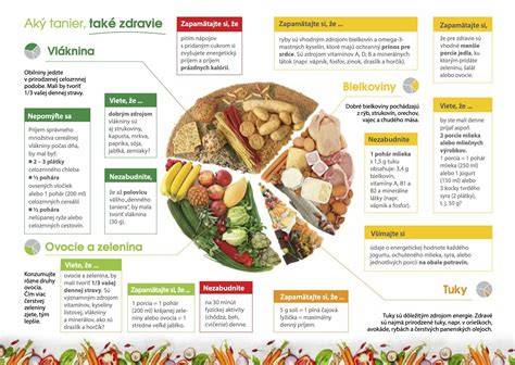 Infografika: čo obsahuje vyvážený tanier zdravej výživy