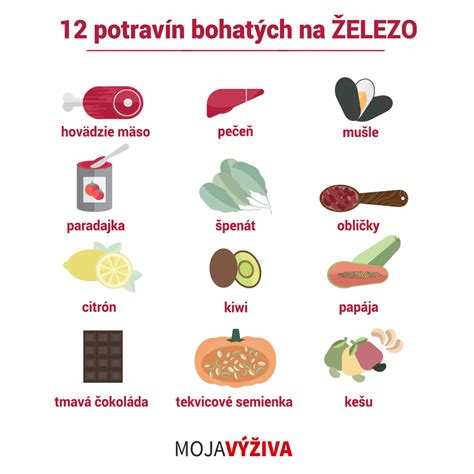 Infografika: Najlepšie potraviny s vysokým obsahom železa