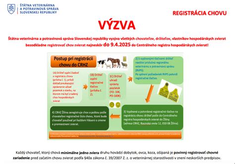 Infografika porovnávajúca dopad produkcie sójového mäsa a mäsa z hospodárskych zvierat na životné prostredie