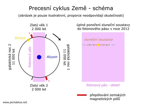 Schéma zloženia pečeňového syra