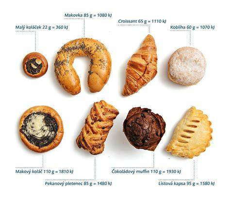 Interaktívna infografika: tipy na typy slaného pečiva a ich časovanie