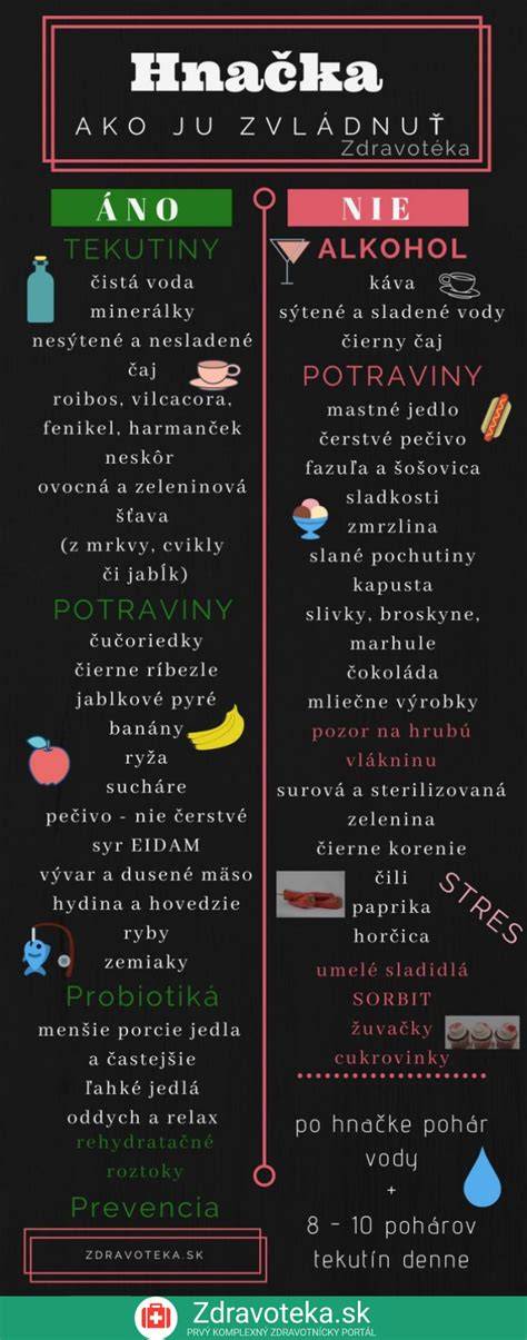 Infografika: Diéta pri hnačke a tipy na hydratáciu