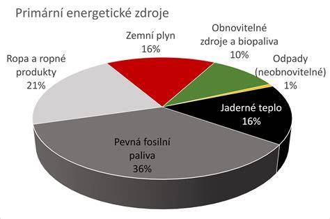Infografika: Porovnanie základných príloh a ich energetických hodnôt