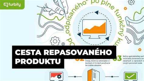 Infografika: Základný postup kysnutia cesta a kroky teploty